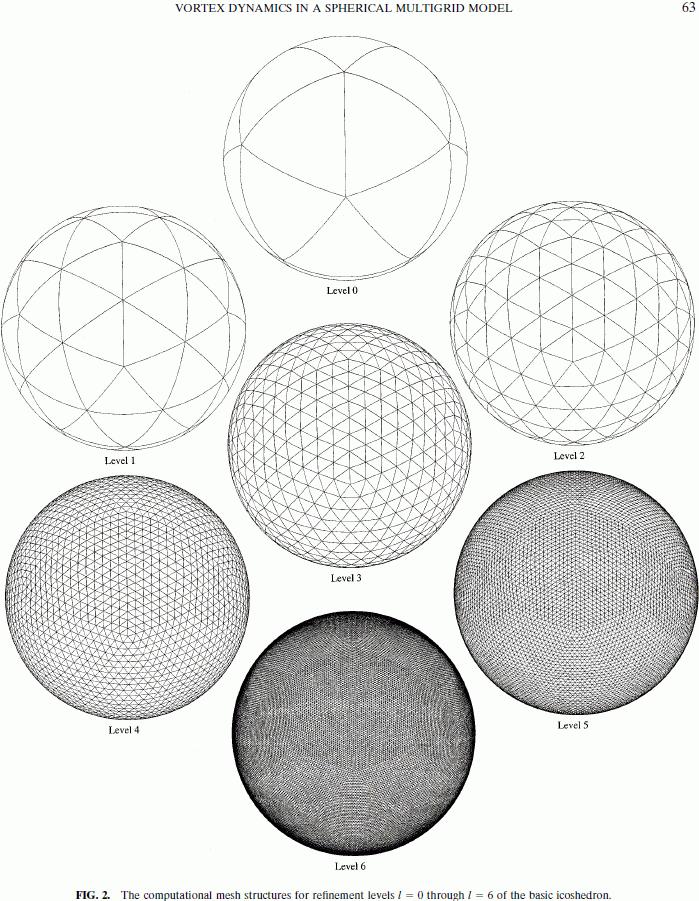 Obr. č. 45 - Postupné zhušťování geodetické sítě sítě Icosahedral-Grid na sféře v jednotlivých úrovních.