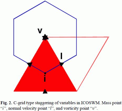 Je potřeba vybudovat zcela novou metodu prostorové diskretizace na povrchu sféry. Používá se geodetická síť tzv. Icosahedral-grid. Dovnitř sféry je vepsán 0-stěn, neboli icosahedron s 1 vrcholy.