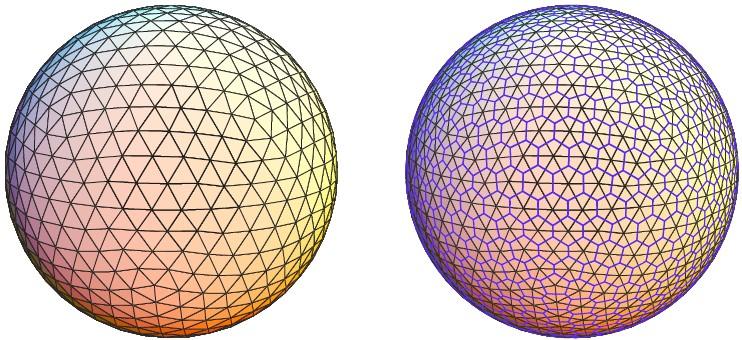 Tabulka č. 1 (nahoře) počet bodů jednotlivých typů na sféře v geodetické síti Icosahedral grid. Level -1 je nultá, nejnižší možná úroveň,až level 6 je úroveň 7. Zdroj: (Rípodas et All. 009).