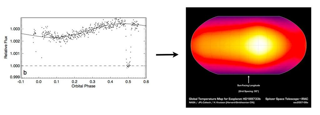 části pohlcováno atmosférou Země a proto není možné pozemskými observatořemi provádět dostatečně přesná měření. Nejvýkonnější infračervený dalekohled je 3,5 m teleskop Herschel (start 14.5.009, herschel.