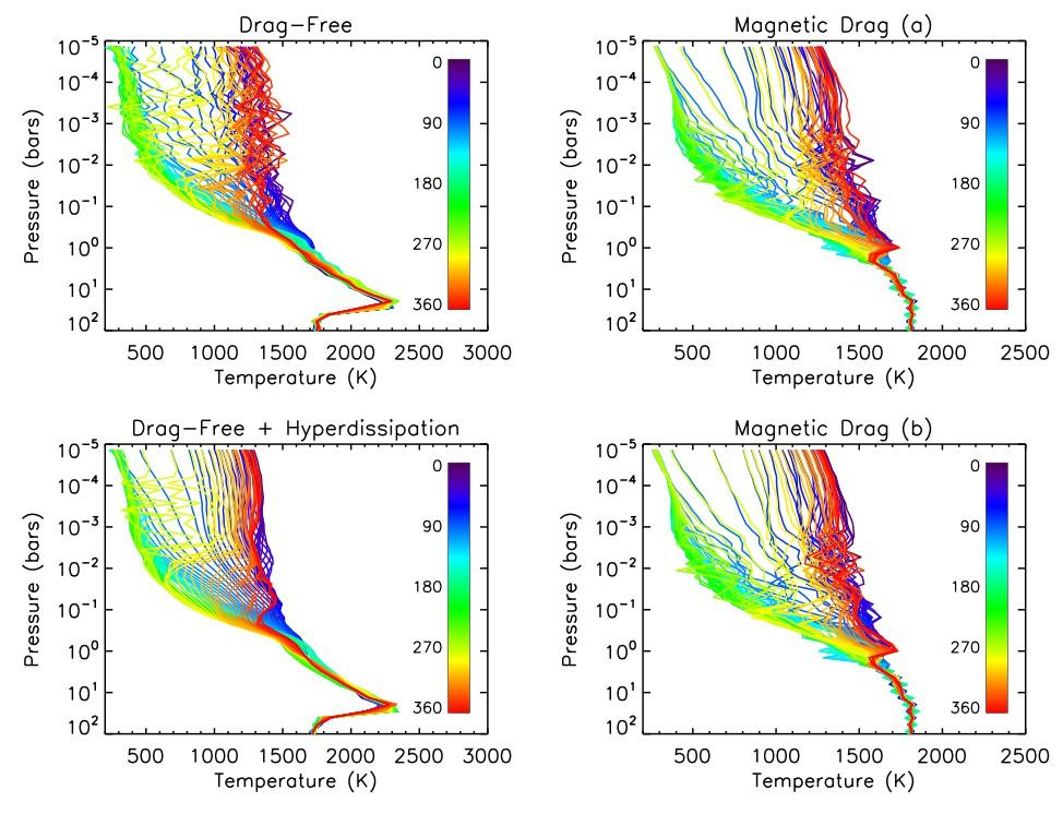 Obr. č. 30 - Dopplerovský posuv spektrálních čar u horkého Jupiteru HD 09458 b, způsobený velkými rychlostmi větrů s efektem magnetického dragu a bez efektu magnetického dragu.