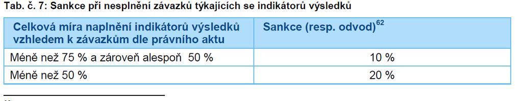 Sběr údajů: Údaje o počtu účastníků ( 6 00 00) je potřeba zadat do systému IS ESF 2014 (odkaz na práci se systémem v podkladech pro podpořené žadatele).