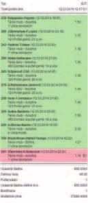 TIP PRO VÁS by 4 007 korun. Bez zapoèítaného pøídavného tipu je celkový 155,31 a výhra 3 106 korun. Cestu k výplatì by sázkaøi zavøela pouze chyba v jiné pøíležitosti než v pøídavném tipu.