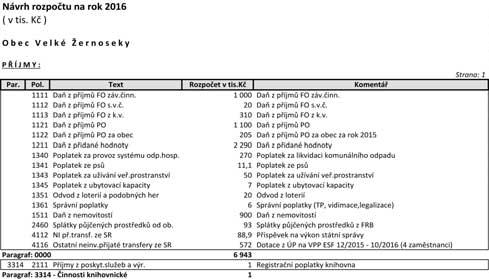 Zaji tûny a zpracovány Ïádosti o dotace 1. Îádost o zmûnu topného systému a v mûna plynového kotle v budovû matefiské koly - dvû Ïádosti do programu EFEKT. 2.