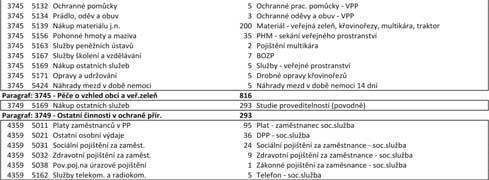 Sledujte v vûsní místa a místní rozhlas, kde budou poskytovány informace. V prostoru pfiívozu vzniklo odpoãinkové místo, které realizoval ústeck kraj v rámci stavby Labská stezka.