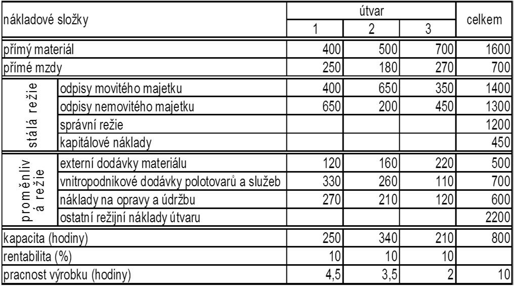 Příklad kalk.
