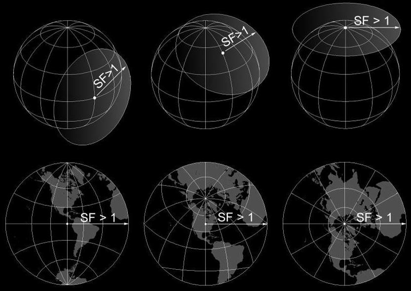 Průsečík s s globem značíme T. Průmětna π zpravidla tečná rovina globu v bodě T, případně s touto tečnou rovinou rovnoběžná (procházející středem O globu).