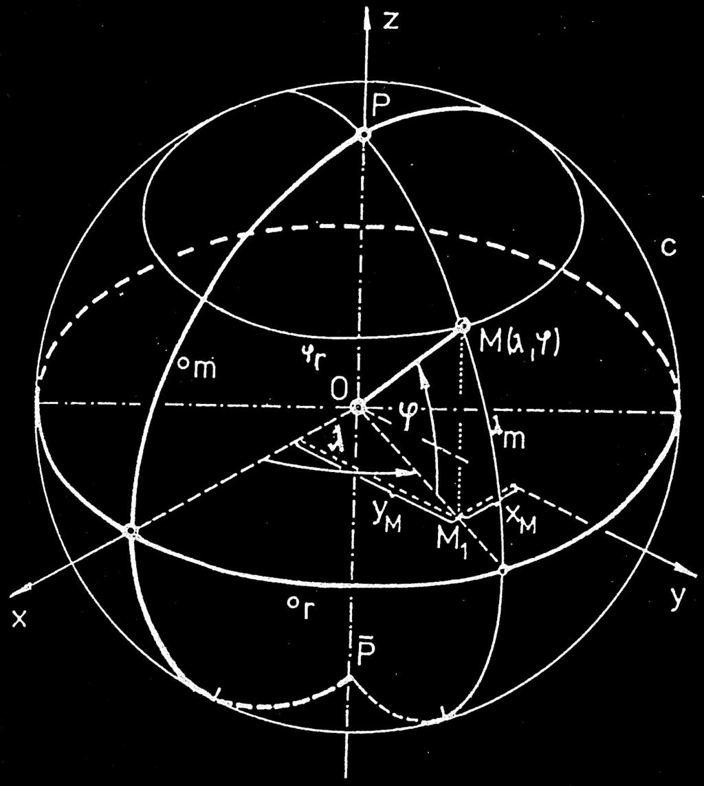 Zeměpisné souřadnice Květoslava Prudilová Jan Šafařík GA06 Deskriptivní geometrie 9 / 36 Zeměpisné souřadnice Polohu bodu M na kulové ploše (globu) určujeme tzv.
