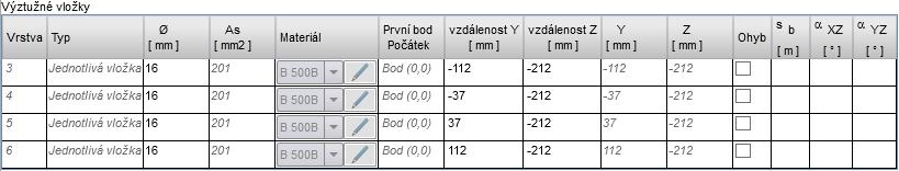 Uživatelská příručka 85 Pro vrstvu vložek zadaných na hraně průřezu lze v tabulce Vrstvy výztuže na hraně průřezu měnit hodnotu krytí k hranám průřezu.