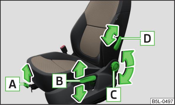 Mechanické nastavení předních sedadel Elektrické nastavení předních sedadel Obr. 39 Ovládací prvky sedadla ně 60 a dodržujte je. Popisek k obrázku» obr.