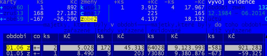 - celkové navýšení evidence v tom období (nově zapsané karty ale i změny navyšující počet kusů a cenu) - celkové snížení evidence v tom období (vyřazené karty ale i změny snižující počet kusů a cenu)