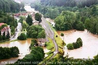 Olšany Hydrologický profil Říční