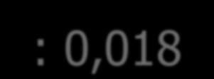 hodnotu e : 0,01810 6 m /m =