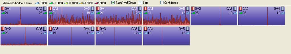 2.2 Měření Príklad 2 V tomto měření je zahrnut náhodný odběr, špatně zadané detaily potrubí a