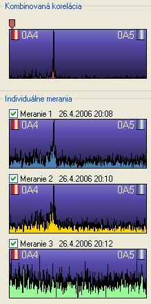 Podívejme se hned na korelaci 1 2. Vidíme poměrně přesvědčivou špičku, jak je tomu ale během jednotlivých měření? Potvrdilo se přesně to, co jsme vydedukovali již na obrazovce se zvuky.