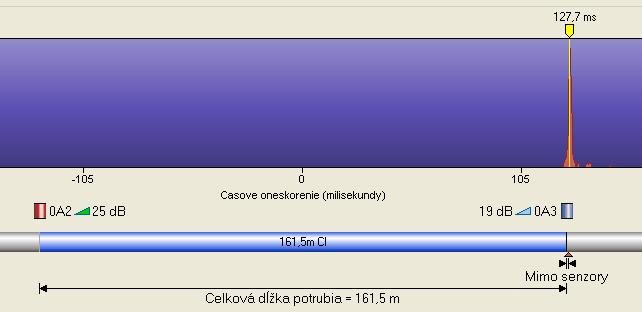 Teď je otázka, jestli alespoň část potrubí u senzoru 5 na tomto úseku je z plastu, nebo je celé z litiny, která nemá přesné parametry tabulkových hodnot rychlosti šíření (1280m/s).