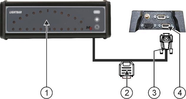 6 Připojte externí zařízení a nakonfigurujte je Připojení palubního počítače k terminálu Externí navigační lišta (Lightbar) Konektor pro připojení GPS přijímače Konektor pro připojení k terminálu