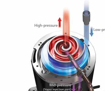 95 Vapor Injection - TM, this system boosts heating performance and enhances heating temperature range.