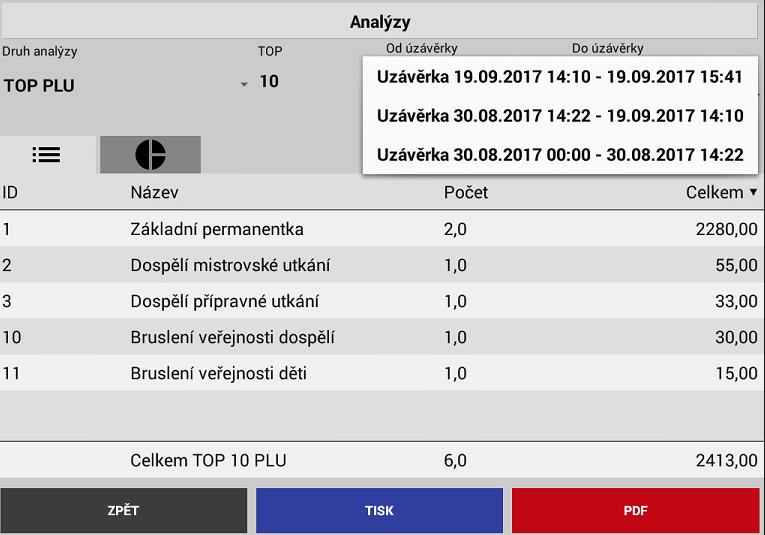 Druh analýzy: 1- Tržby podle Skupin 2- Tržby podle Oddělení 3- Tržby Celkem 4- DPH 5- Tržby Pokladníků 6- Přijatých Plateb 7-