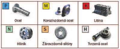 FSI VUT BAKALÁŘSKÁ PRÁCE List 12 2 SLINUTÉ KARBIDY Slinutý karbid je produktem práškové metalurgie, který se vyrábí z různých druhů karbidů a z kovového pojiva.