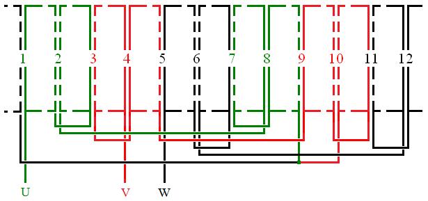 3 a) b) Obr.1.16: Napěťový diagram PMSM s 1/10 a -vrstvým vinutím. a) Princip, b) rozložení vinutí. a) b) Obr.1.17: PMSM s 1/10 a -vrstvým vinutím. a) Uložení, b) zapojení.