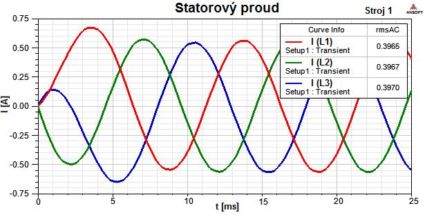 59 Název parametru Tab..: Souhrn vybraných výsledků stroje 1. Značka [rozměr] -vrstvé soustředěné vinutí - stroj 1 Výpočet RMxprt Maxwell D mag.
