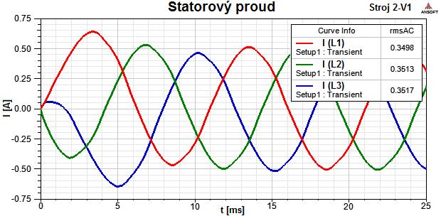 69 V Tab.3. jsou seřazeny vybrané parametry stroje z obou jeho navržených variant. Pro porovnání jsou ve třetím a čtvrtém sloupci vybrané hodnoty získané analýzou v Maxwell D. Tab.3.: Souhrn vybraných výsledků strojů -V1 a -V.
