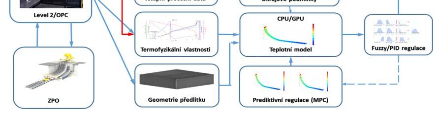 Všechny publikace, které vznikli v roce 2016 jako propagace výsledků řešení tohoto projektu jsou uvedeny v poslední kapitole této zprávy.