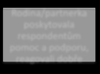 Reakce rodiny a přátel na odlišnou sexualitu Kladné Záporné Rodina/partnerka poskytovala respondentům pomoc a podporu, reagovali dobře Přátelé nepřerušili kontakty s respondenty Přerušení kontaktu