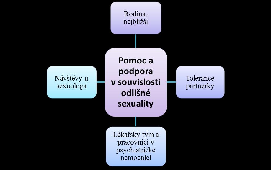 mi, abych neměl takový psychický problémy, já bych fakt jako na prášky, chtěl sem se i zabít, ale to sem se o to nepokusil nikdy, už stačilo že sem slabej, že nemůžu ovládnout svojí touhu, která je