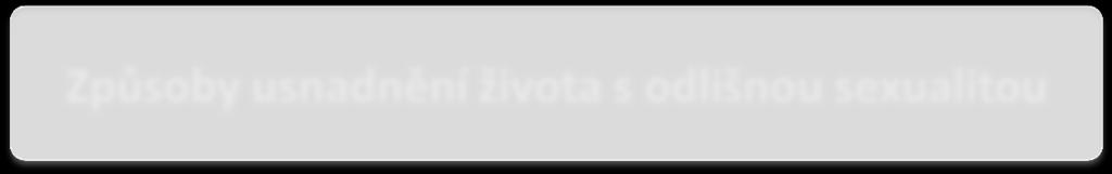 podpora ze strany odborné pomoci byla