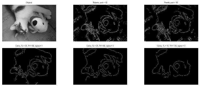 Output from Canny edge detector Výsledná mapa hran obsahuje tenké neuzavřené hrany.