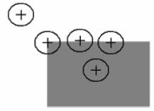 Edge detection using statistical methods Similar to methods comparison with the pattern Use a kernel above the checked point in the centre.