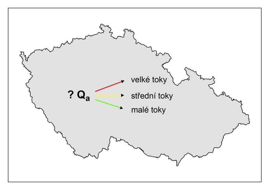 Standardizovaný biologický monitoring RP 2. Monitorovací metody (A) Velikost toku (B) Sledované proměnné Základní parametry 1. Druhová selektivita - 2,3 (5,4) 2. Velikostní selektivita 2 (3,5,4) 3.