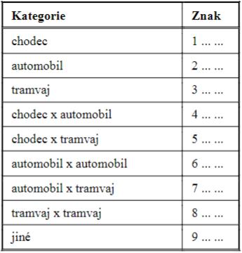 Obrázek 17: Označení účastníka