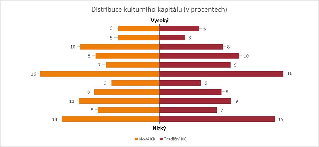 škále souhlasu mezi dvěma výroky (0 = zcela odpovídá první výrok; 10 = zcela odpovídá druhý výrok) 30.