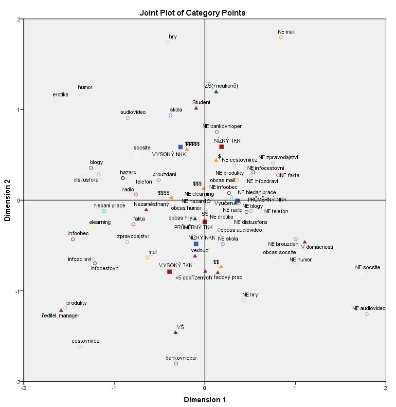 spíše se zábavními aktivitami, což znamená, že s sebou nenese ani větší míru diverzity ve struktuře aktivit (nedochází tolik k všežroutské kumulaci).