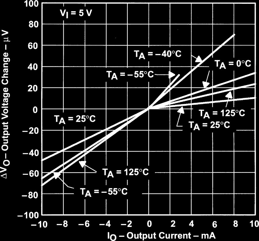 dodateènì zmenšit šumové složky výstupního napìtí. Pøi kapacitì C NR = 1 µf se velikost efektivního napìtí šumových složek zmenší z pùvodních 120 µv na 30 µv (v kmitoètovém pásmu 10 Hz až 100 khz).