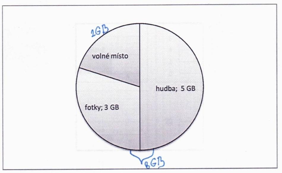 což se splňuje podmínku, že soubor musí být menší nebo roven místu volnému), nebo svou odpověď staví na nějaké vlastní praktické zkušenosti s flash diskem, kdy nabyl dojmu, že flash disk nelze zcela