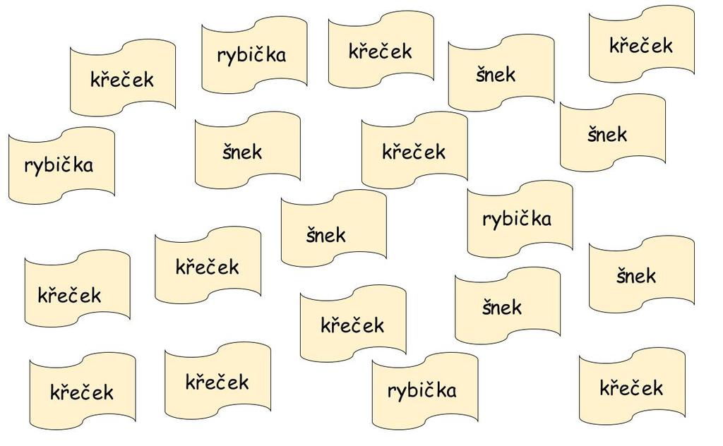 Úloha č. 11 Zadání: Ve 2. třídě žáci rozhodovali o výběru mazlíčka do třídy. Hlasovali pomocí lístečků. Výsledky zaznamenej do tabulky a sestroj sloupcový diagram.