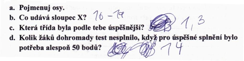 Obrázek 25: Řešení prvního chlapce Obrázek 26: Řešení druhého chlapce Zpočátku bylo obtížné najít způsob, jakým žáci postupovali, protože jsem si této situace při výuce nevšimla a nemám ji tedy