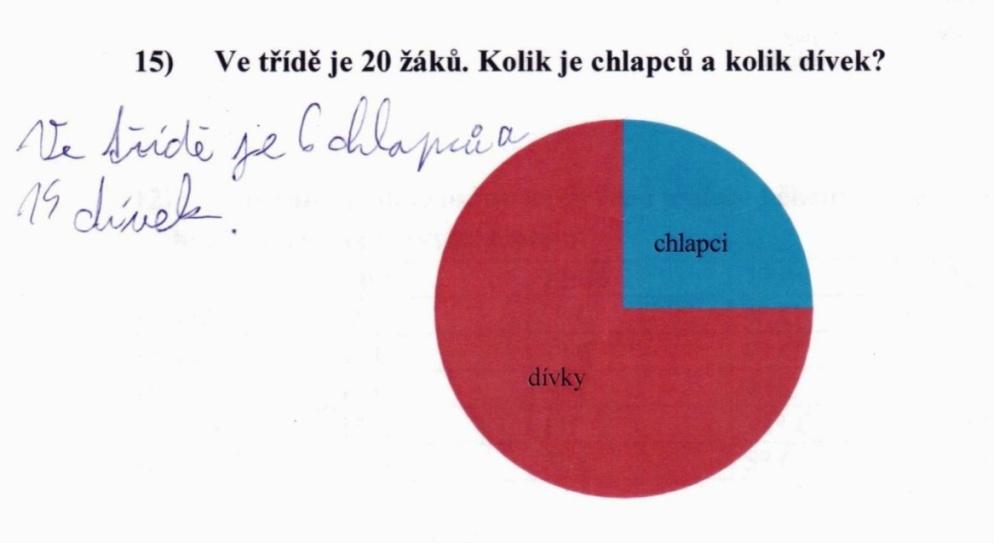 Graf jako rozdělený na třetiny vnímal i další žák, viz obrázek 34. Jako jediný z chybujících si na svém tvrzení o třetinách trval a následně dělil třemi. Svůj postup slovně popsal.