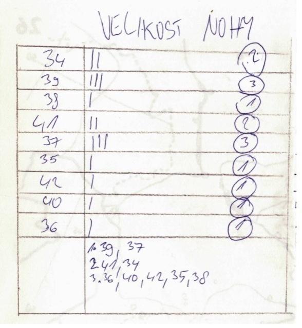 takovou velikost), se v druhém zpracování stává číslem 3, protože se umisťuje na třetím, tedy posledním, místě (nejméně početné zastoupení této velikosti). Obrázek 46: Zaznamenání údajů do tabulky 11.