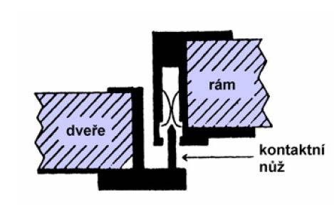 6.1.1 Rozvaděčová / měničová skříň pro EMC Konstrukce rozvaděčových skříní je jedním z rozhodujících faktorů pří zamezení šíření elektromagnetického pole zářením a zároveň před ním chrání.