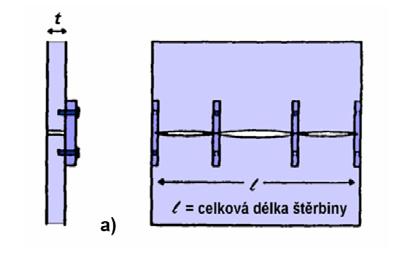 14 Průduchové a větrací sekce stínících krytů [17] Při spojování části kovového krytu (tzv. natupo) vznikají nechtěné štěrbiny, které vznikají vlivem ne zcela ideálně opracovaných kovových desek.