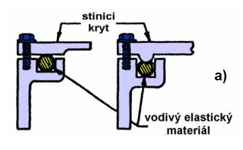 Obr. 16: Řešení elektromagnetického těsnění pomoci vodivých elastomerů [17] Otvory pro kabeláž musí být co nejmenší a mít takové konstrukční upořádání, aby stíněný kabel mohl být pevně propojen s
