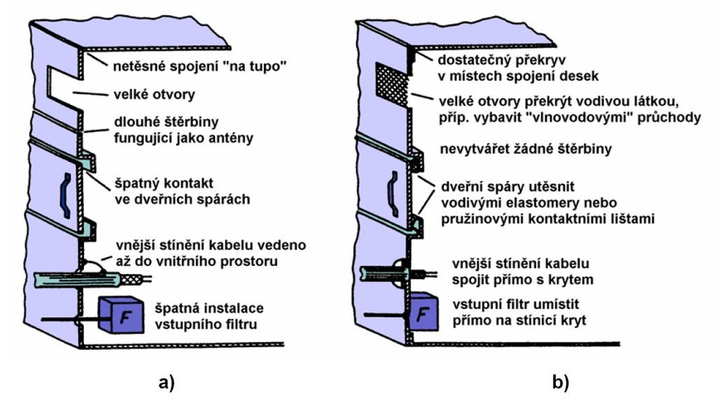 Obr. 18: Konstrukce elektromagnetických stíněných krytů [17] 6.2 Feristory Feristory jsou dutá nebo půlená jádra z feromagnetického materiálu, nazývají se také indukční útlumové členy.