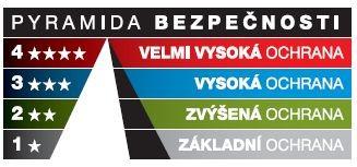 Předmětová ochrana signalizuje bezprostřední přítomnost pachatele u chráněného předmětu jak v případ jeho napadení, tak i při neoprávněné manipulaci s tímto předmětem či úschovným místem.