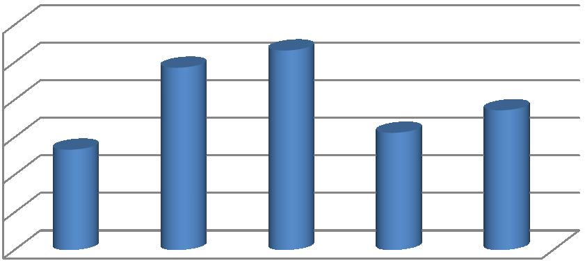 Navzdory tomu, ţe v roce 2011 přišlo výrazné sníţení, pořád je to přes 1700 případů ročně.