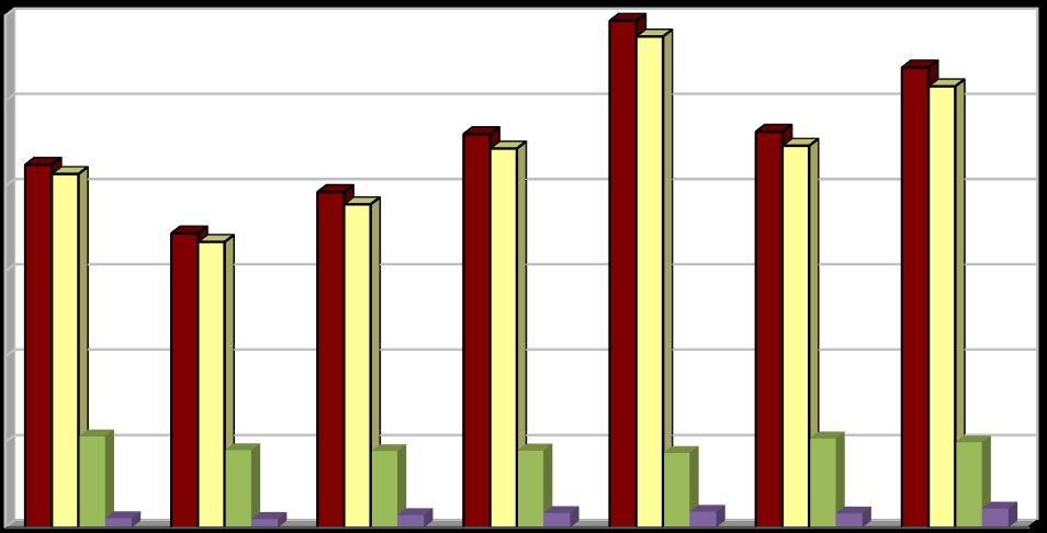 Produkce [kg/obyv./rok] Vyhodnocení plnění POH Karlovarského kraje za rok 2017 říjen 2018 2.2.3 Indikátor I.4 - Produkce na obyvatele Tabulka č. 6: Měrná produkce odpadů v letech 2011 2017.